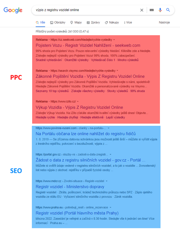 Doprovodný obrázek - rozdíl mezi PPC a SEO